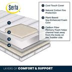 2-Stage Crib and Toddler Mattress with Cooling Cover, Firm, 5.25" Thick, 9.3 lbs