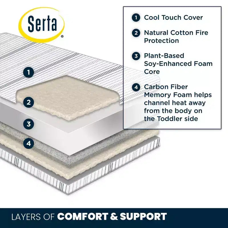 2-Stage Crib and Toddler Mattress with Cooling Cover, Firm, 5.25" Thick, 9.3 lbs