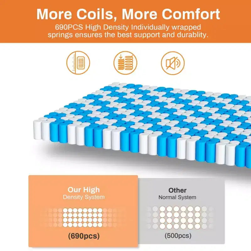 Matelas queen, matelas hybride de 14 pouces en mousse à mémoire de forme avec gel et ressorts ensachés individuellement, matelas queen emballé sous vide, certifié CertiPUR-US
